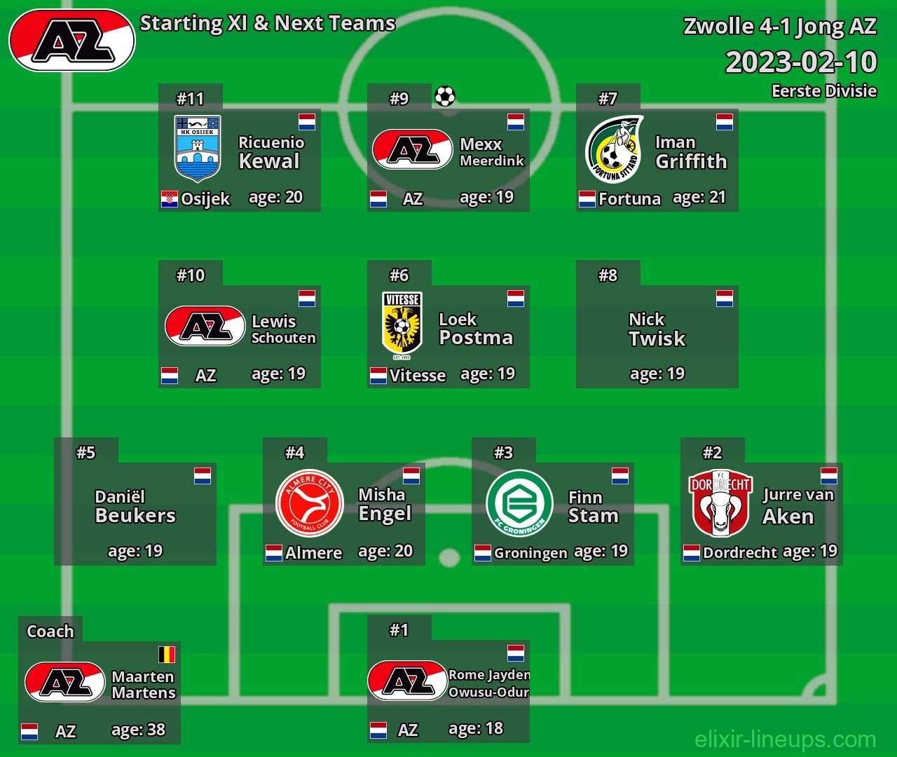 Jong AZ Starting XI & Next Teams 2023-02-10
