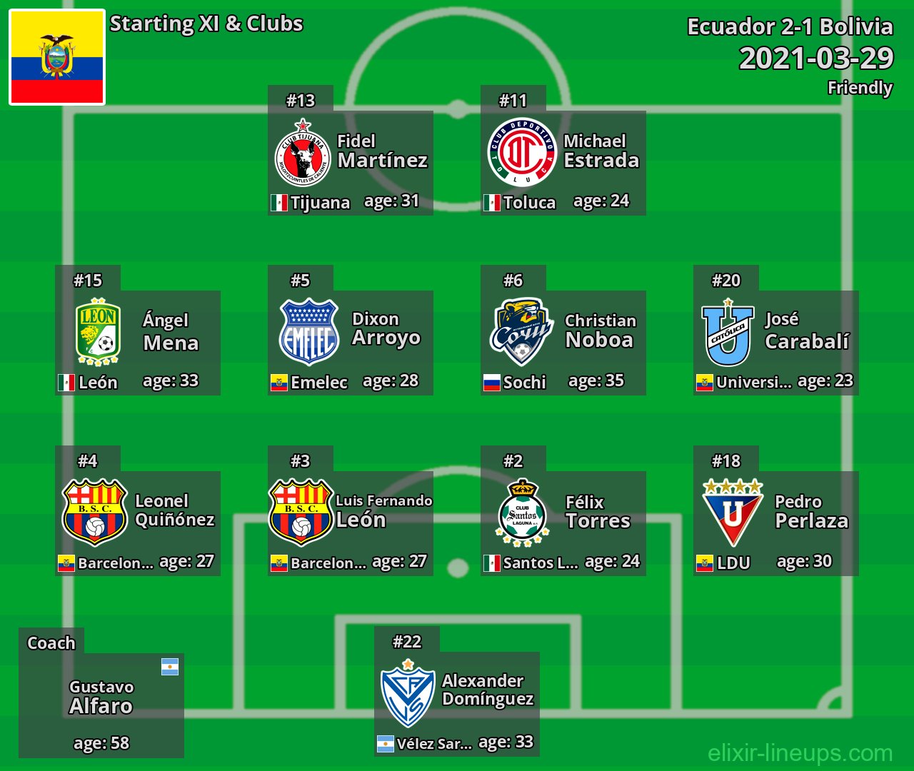 Ecuador Starting XI 2021-03-29