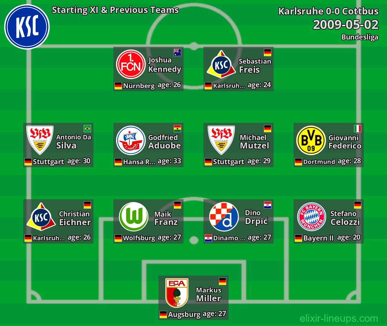 Karlsruhe Starting XI & Previous Teams 2009-05-02