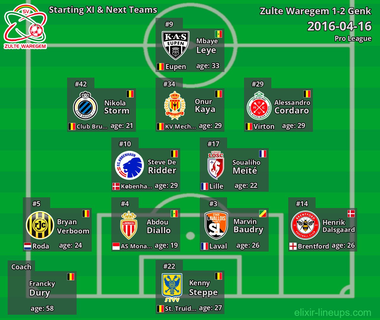 Zulte Waregem Starting XI & Next Teams 2016-04-16