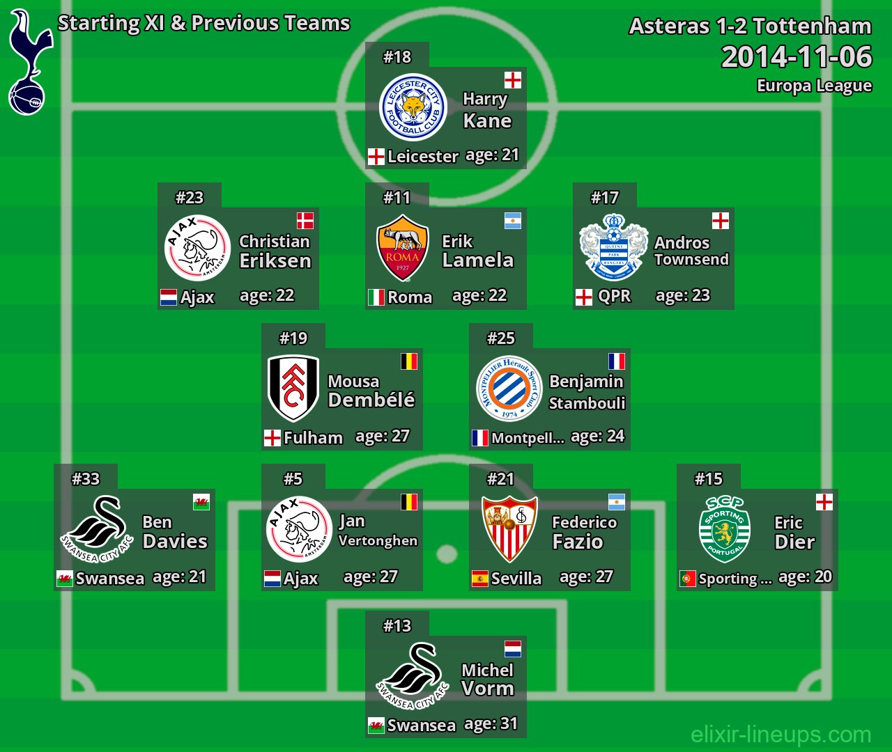 Tottenham Starting XI & Previous Teams 2014-11-06