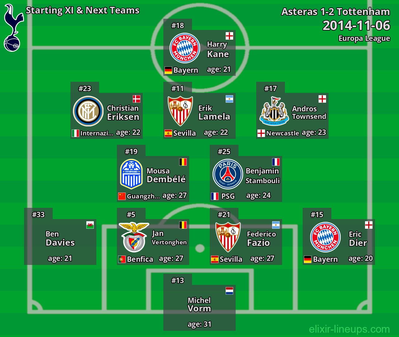Tottenham Starting XI & Next Teams 2014-11-06