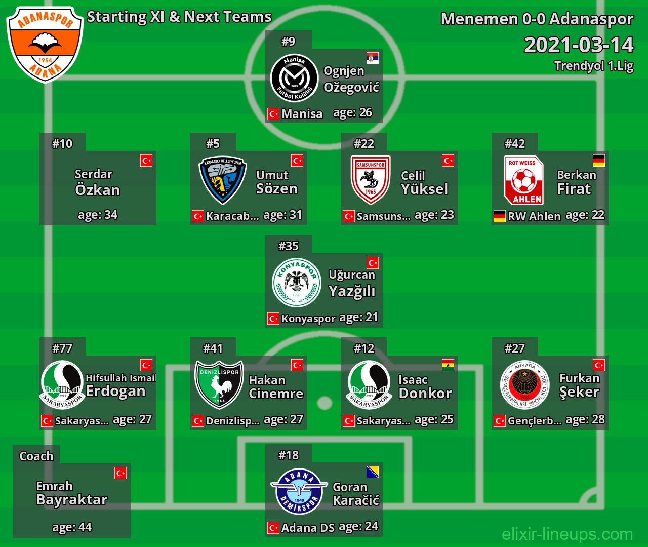 Adanaspor Starting XI & Next Teams 2021-03-14