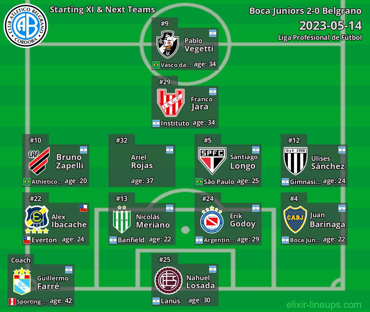 Belgrano Starting XI & Next Teams 2023-05-14