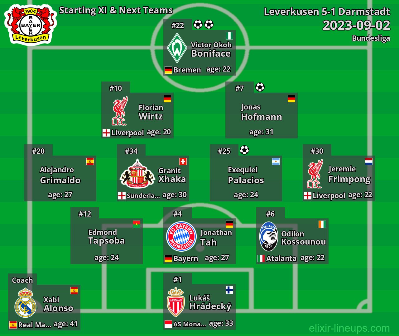 Leverkusen Starting XI & Next Teams 2023-09-02