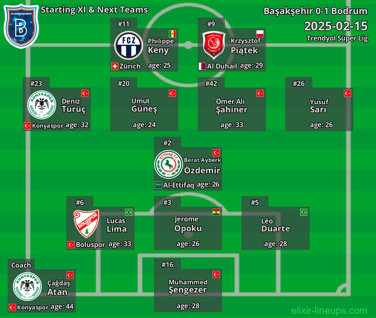 Başakşehir Starting XI & Next Teams 2025-02-15