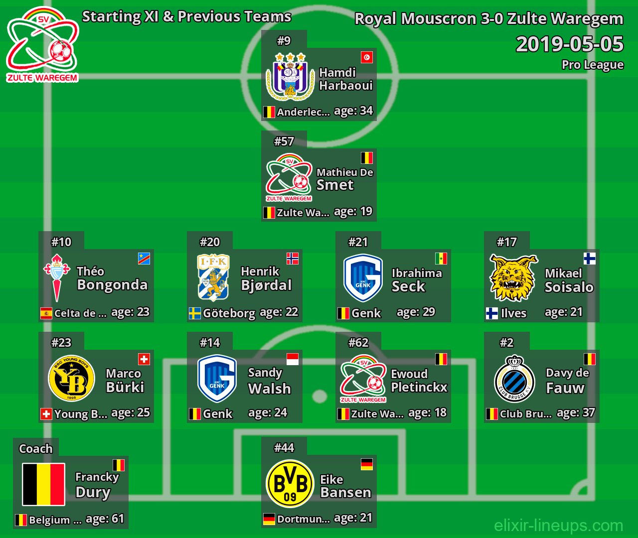 Zulte Waregem Starting XI & Previous Teams 2019-05-05