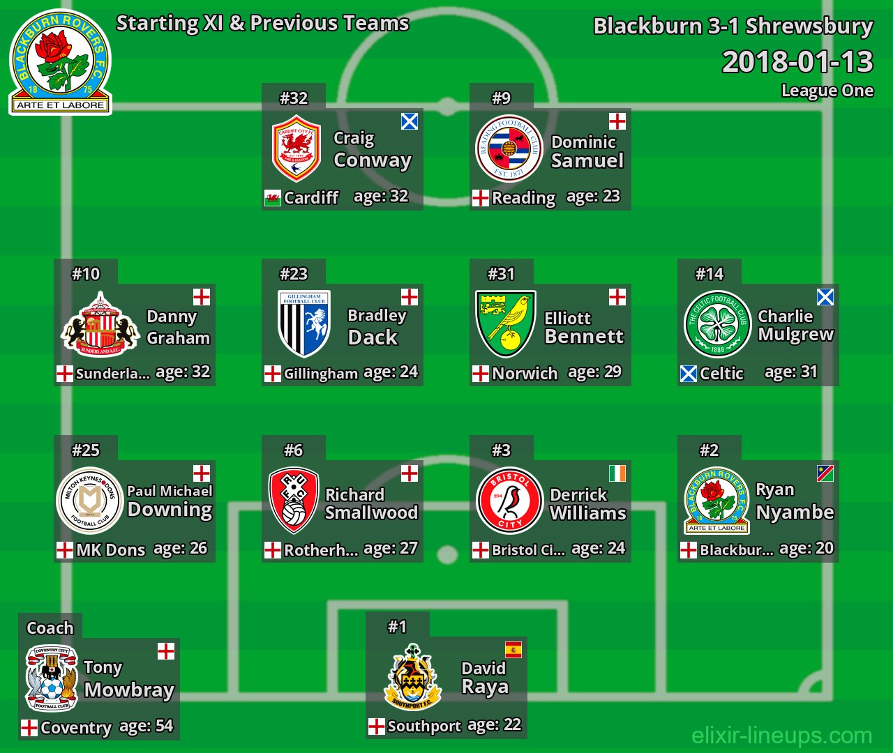 Blackburn Starting XI & Previous Teams 2018-01-13