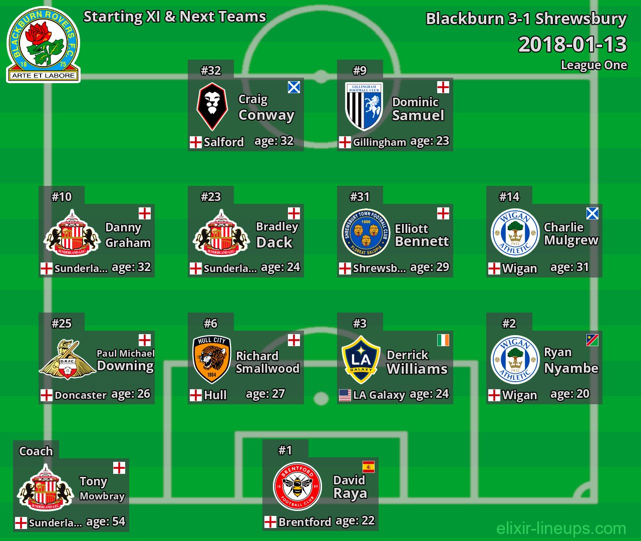 Blackburn Starting XI & Next Teams 2018-01-13