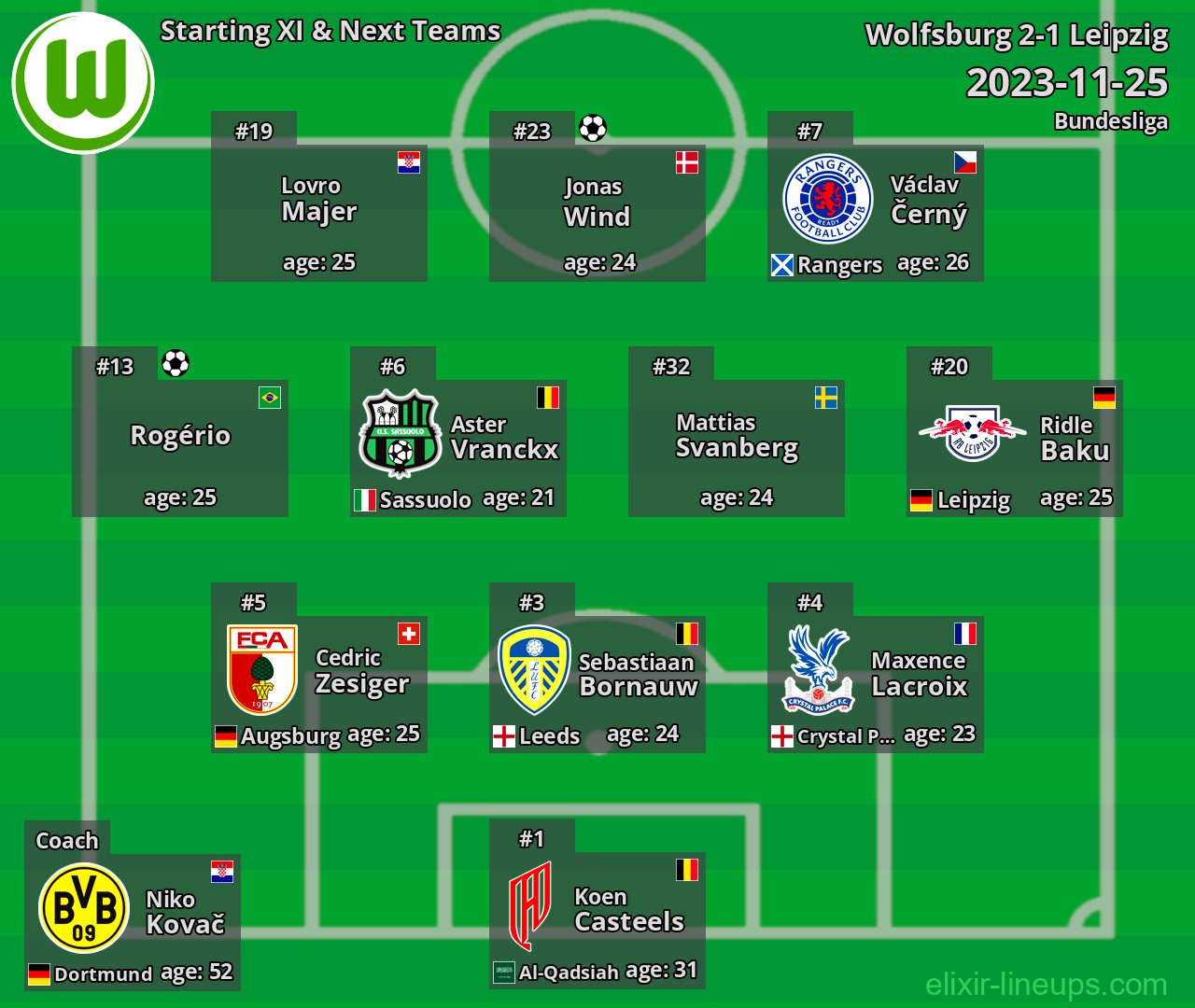 Wolfsburg Starting XI & Next Teams 2023-11-25