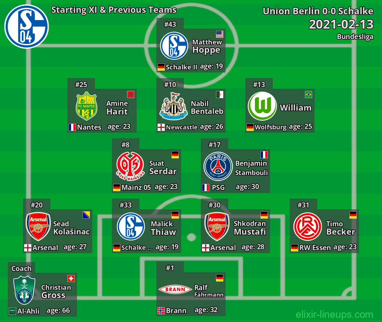 Schalke Starting XI & Previous Teams 2021-02-13