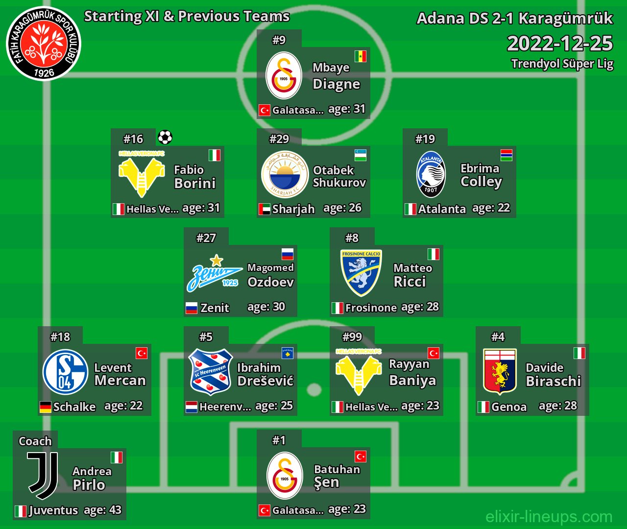 Karagümrük Starting XI & Previous Teams 2022-12-25