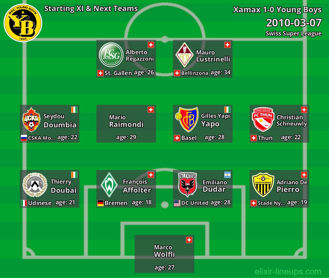 Young Boys Starting XI & Next Teams 2010-03-07