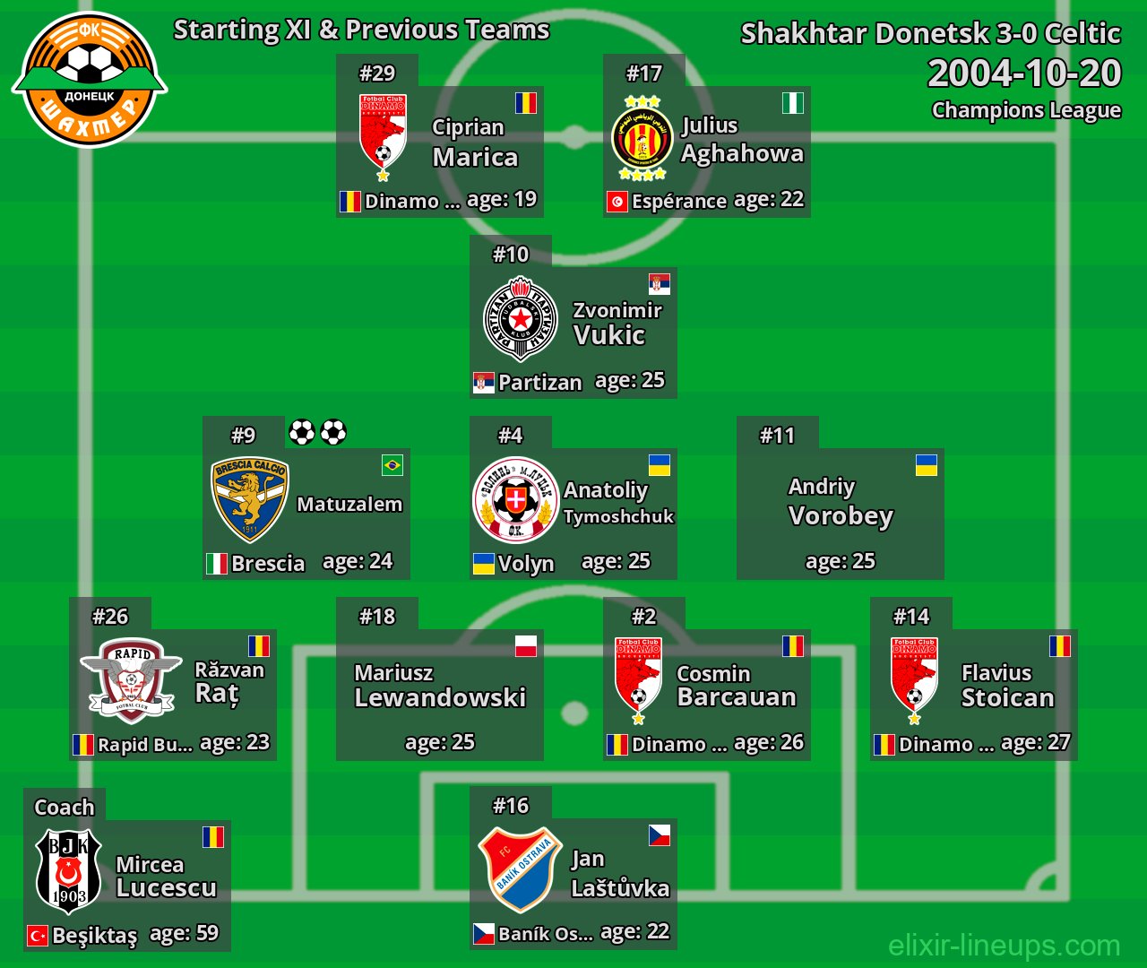 Shakhtar Donetsk Starting XI & Previous Teams 2004-10-20