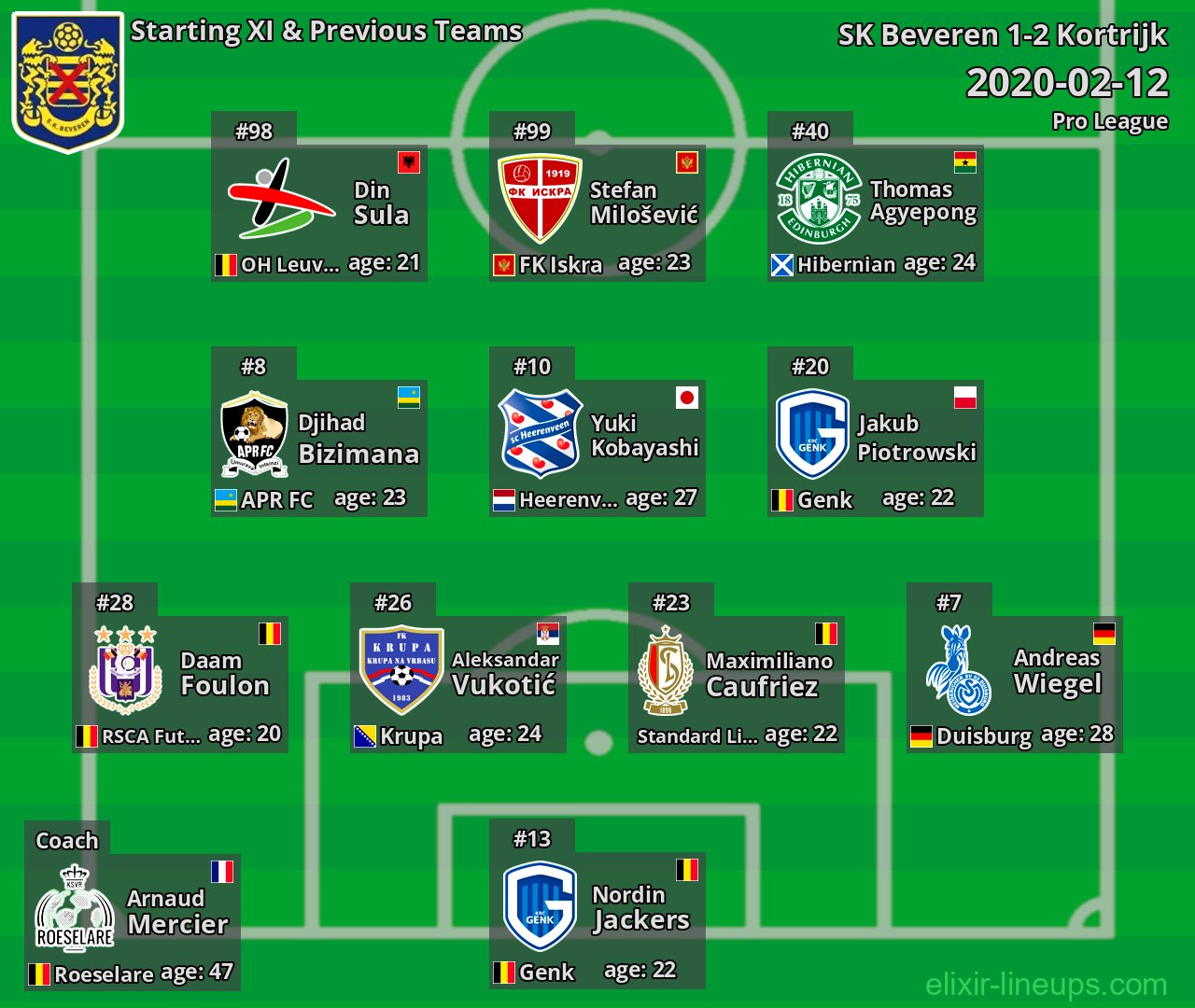 SK Beveren Starting XI & Previous Teams 2020-02-12