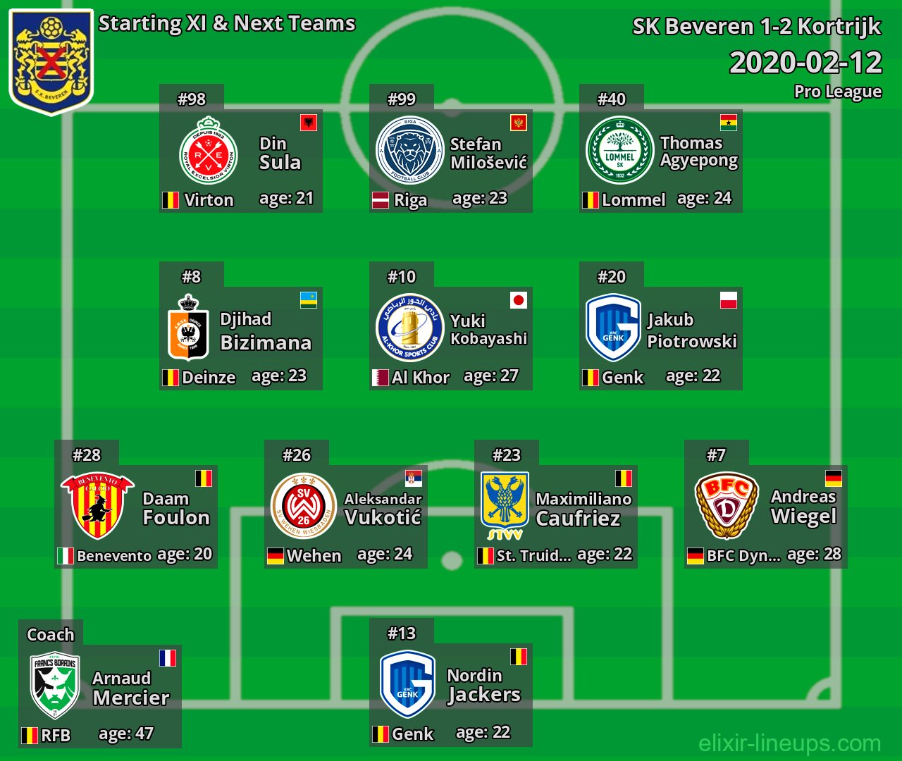 SK Beveren Starting XI & Next Teams 2020-02-12