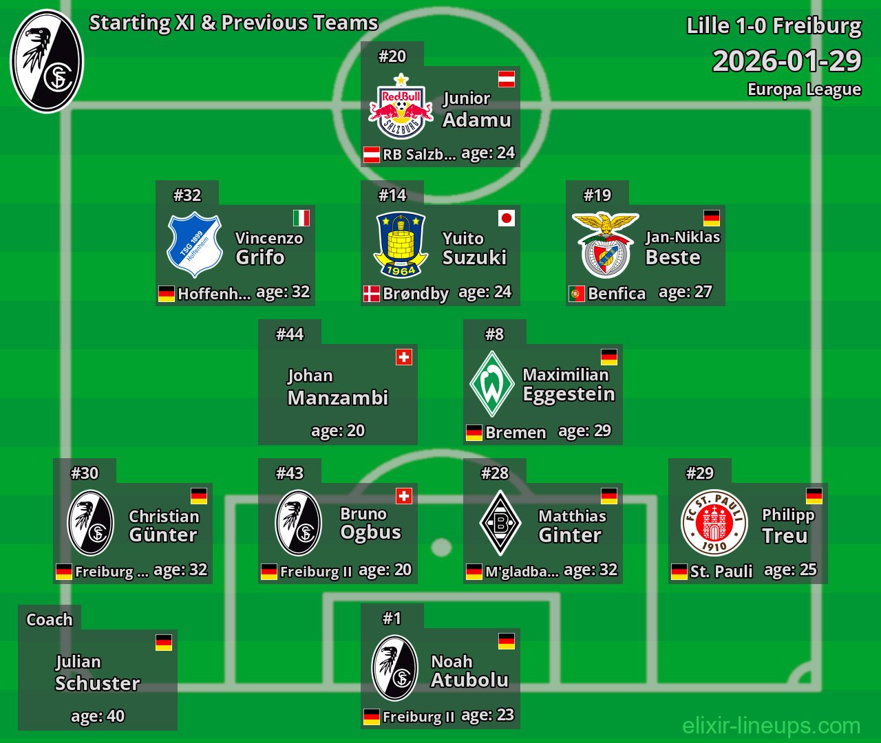 Freiburg Starting XI & Previous Teams 2026-01-29