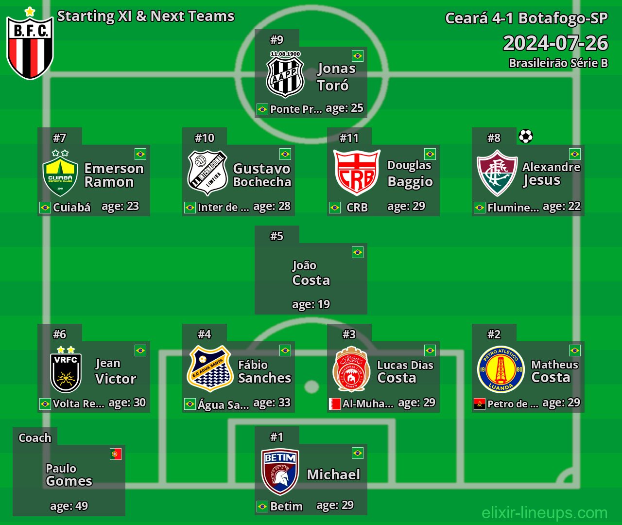 Botafogo-SP Starting XI & Next Teams 2024-07-26