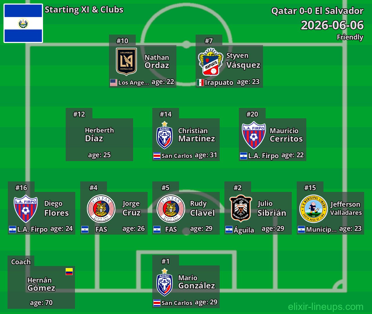 El Salvador Starting XI 2026-06-06