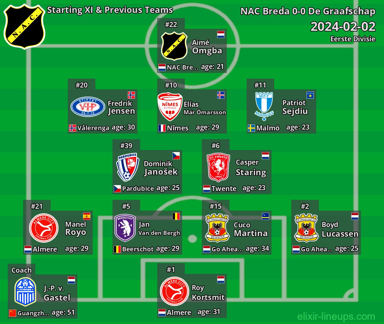 NAC Breda Starting XI & Previous Teams 2024-02-02