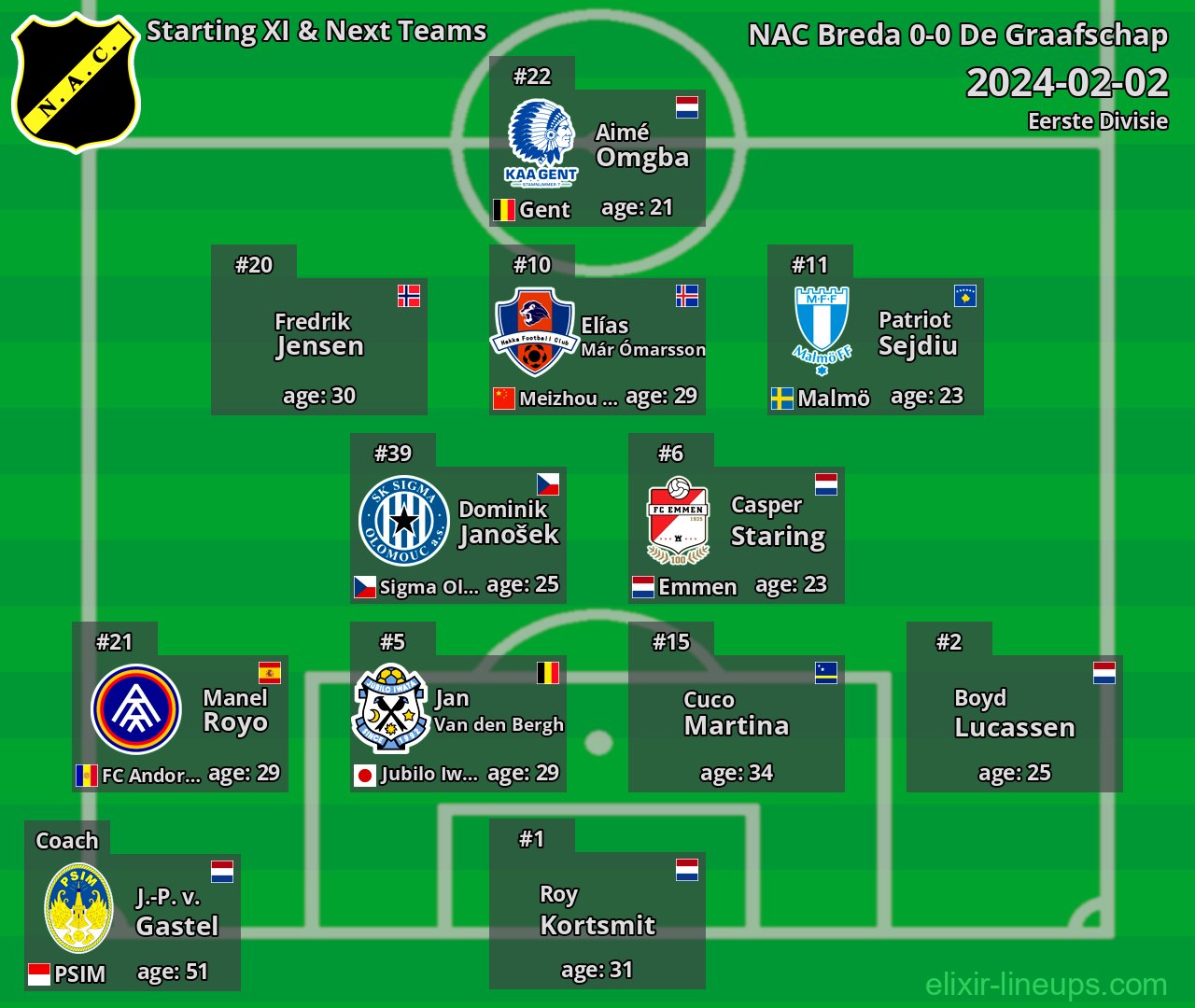 NAC Breda Starting XI & Next Teams 2024-02-02