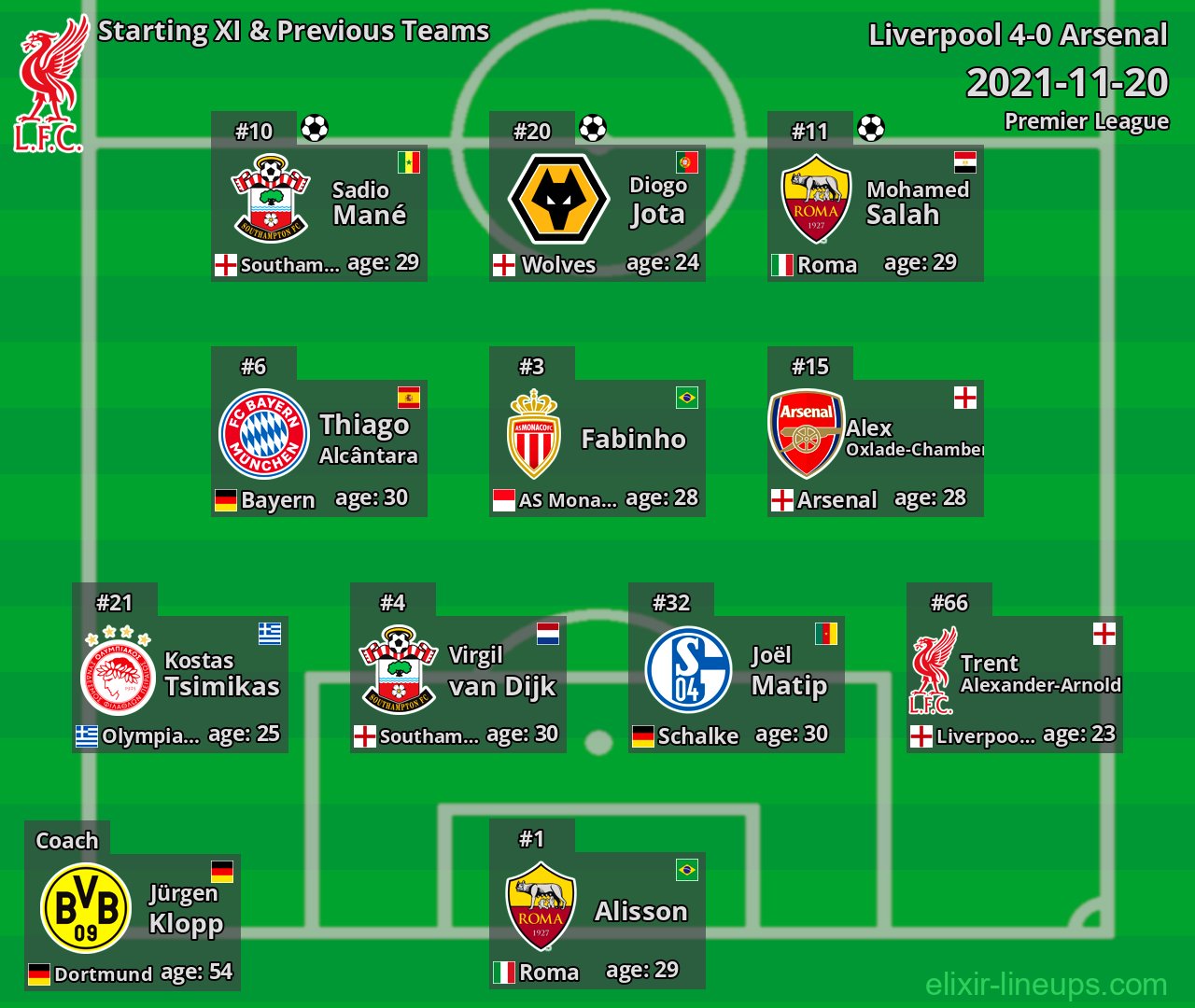 Liverpool Starting XI & Previous Teams 2021-11-20