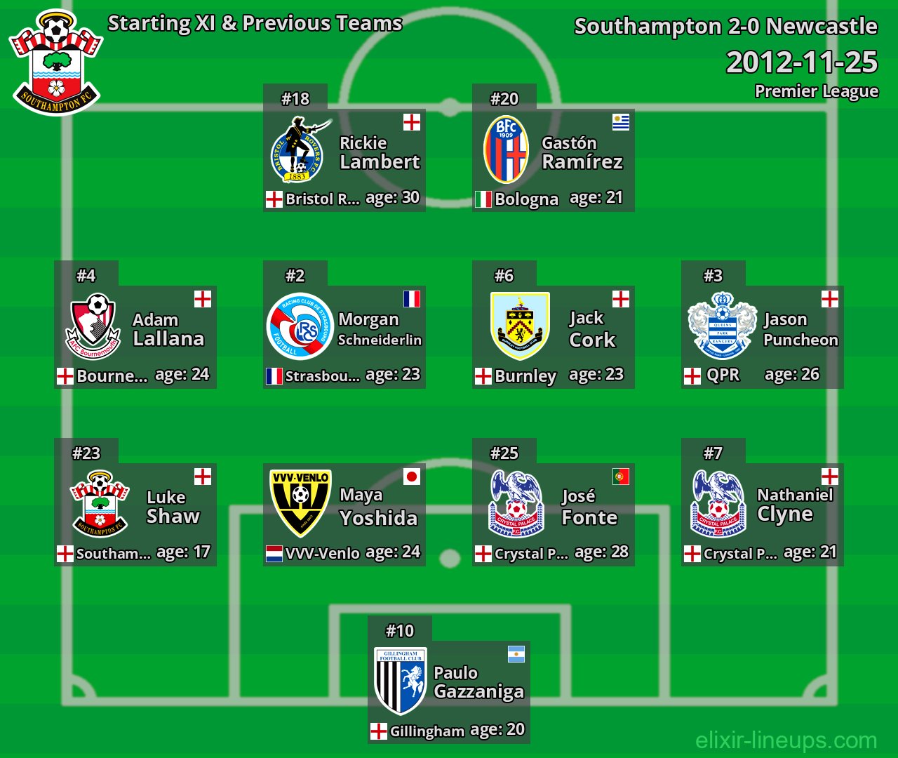 Southampton Starting XI & Previous Teams 2012-11-25
