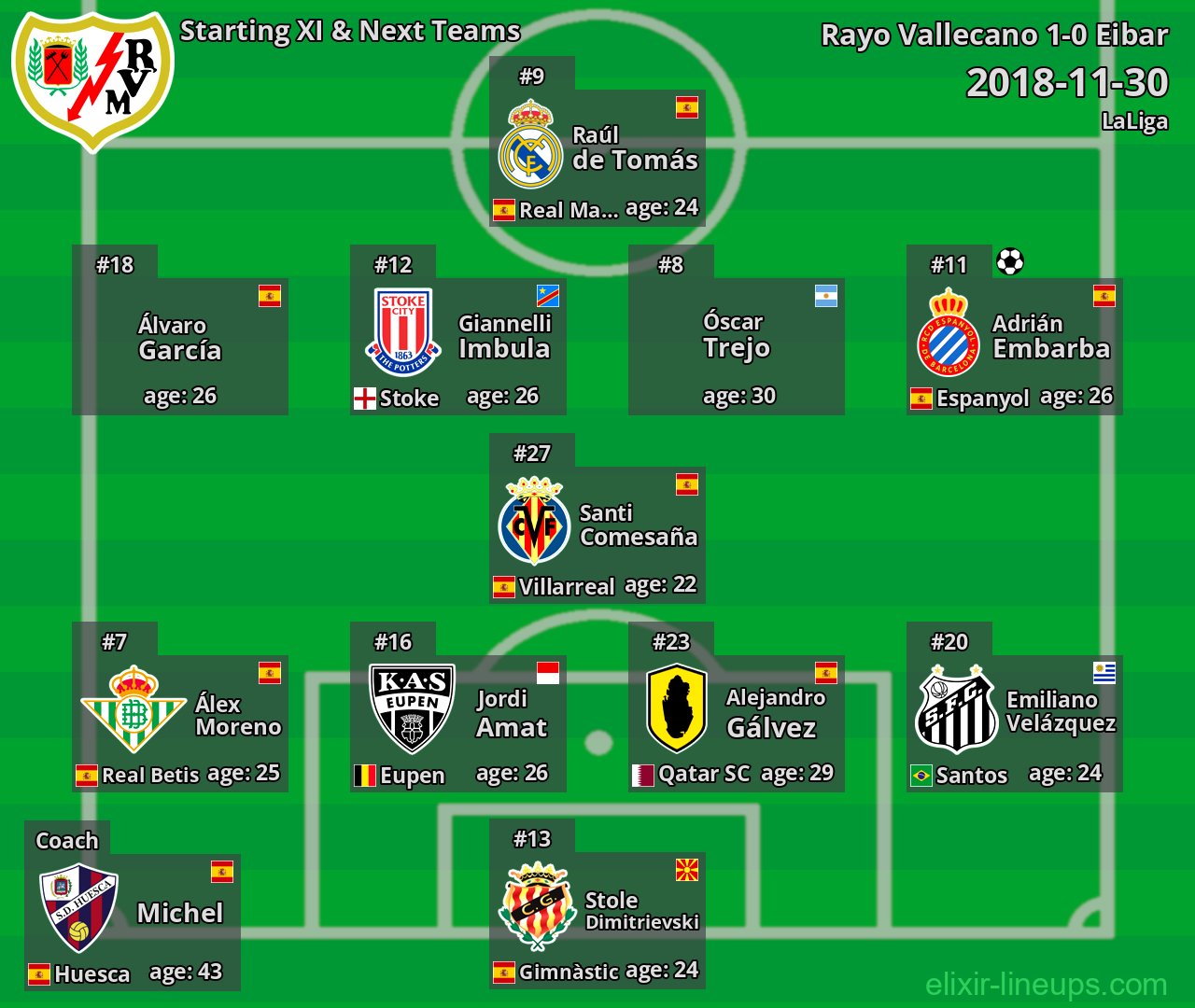 Rayo Vallecano Starting XI & Next Teams 2018-11-30