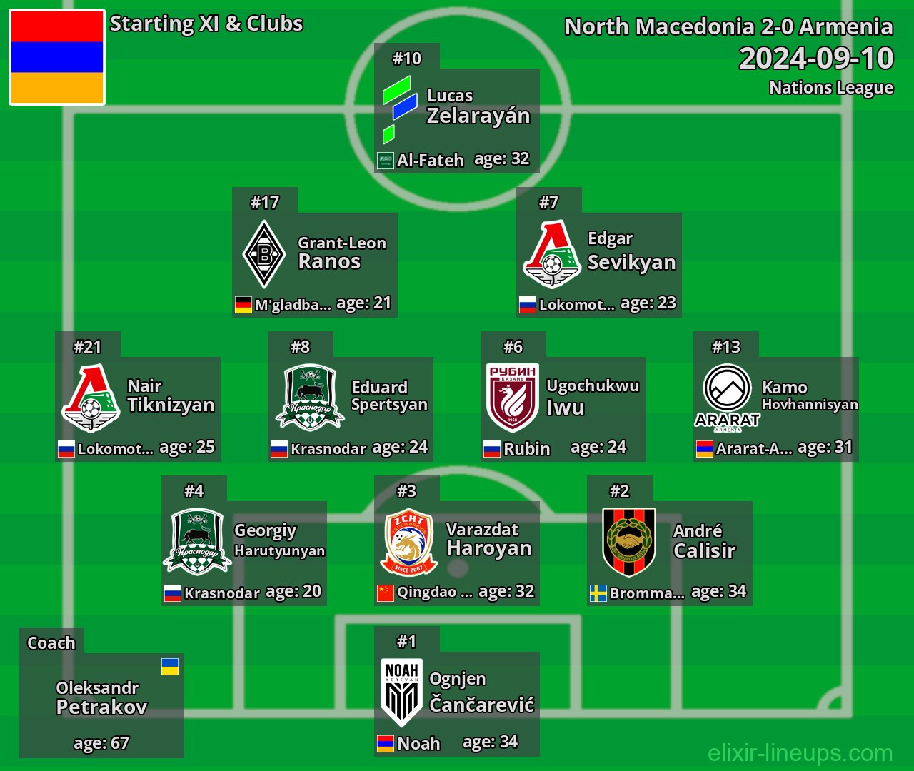 Armenia Starting XI 2024-09-10
