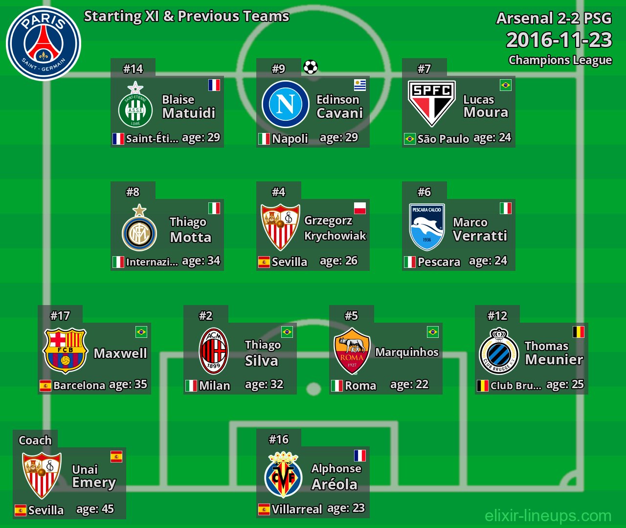 PSG Starting XI & Previous Teams 2016-11-23