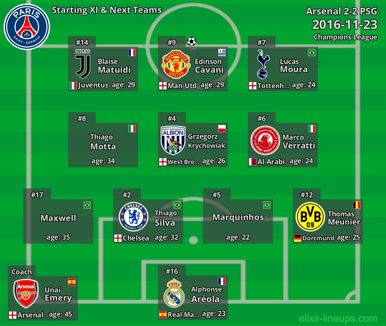PSG Starting XI & Next Teams 2016-11-23