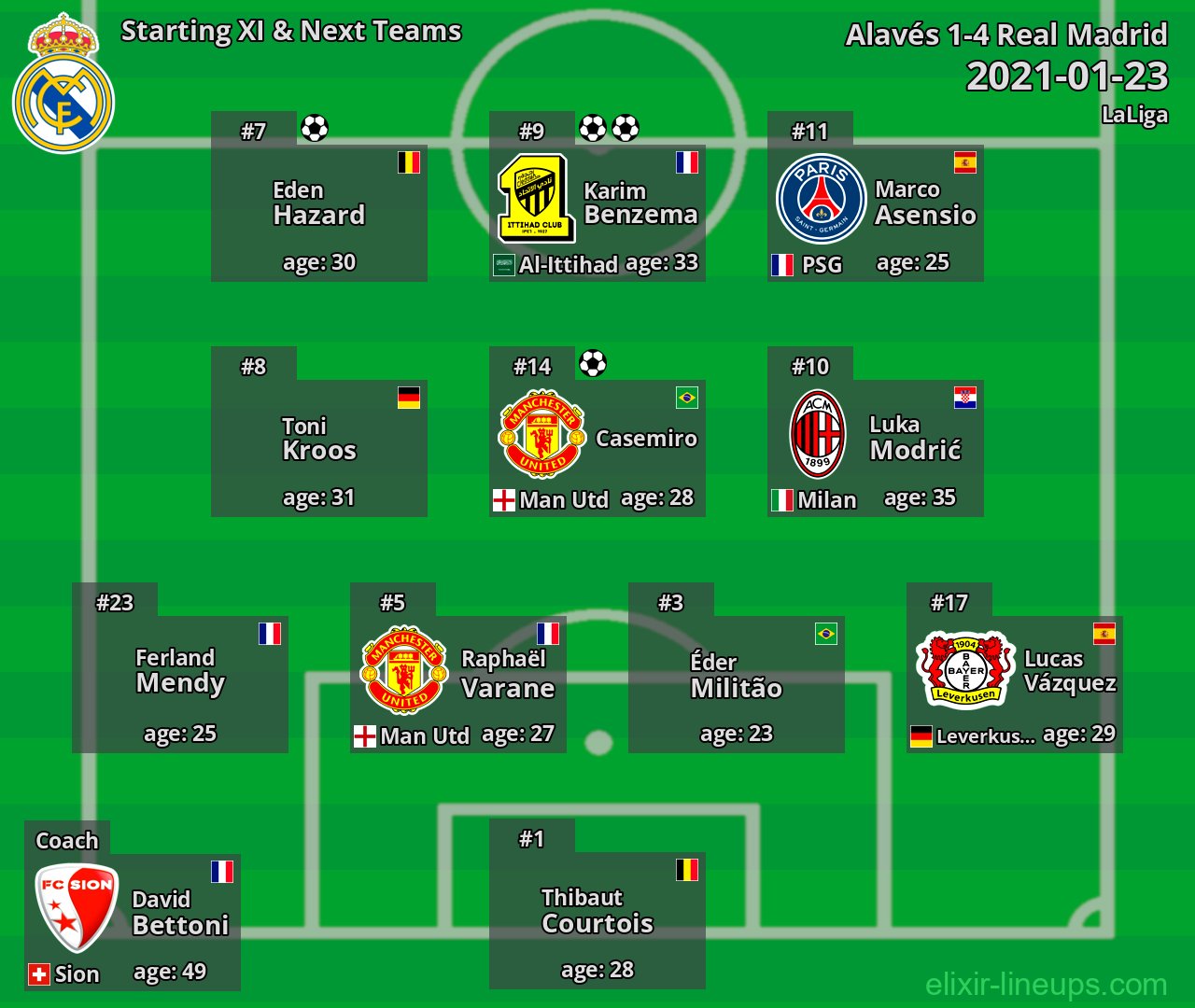 Real Madrid Starting XI & Next Teams 2021-01-23