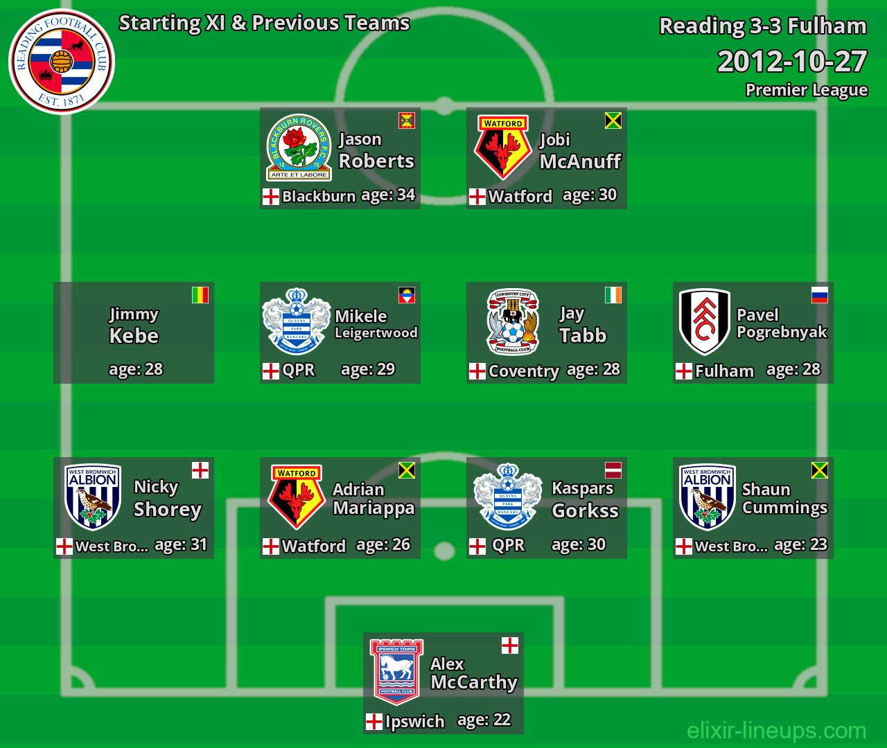 Reading Starting XI & Previous Teams 2012-10-27