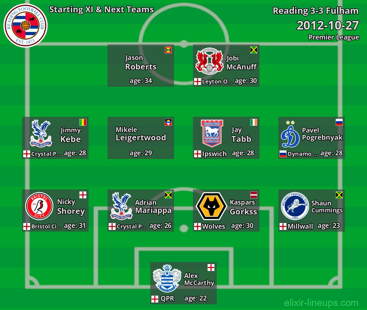 Reading Starting XI & Next Teams 2012-10-27