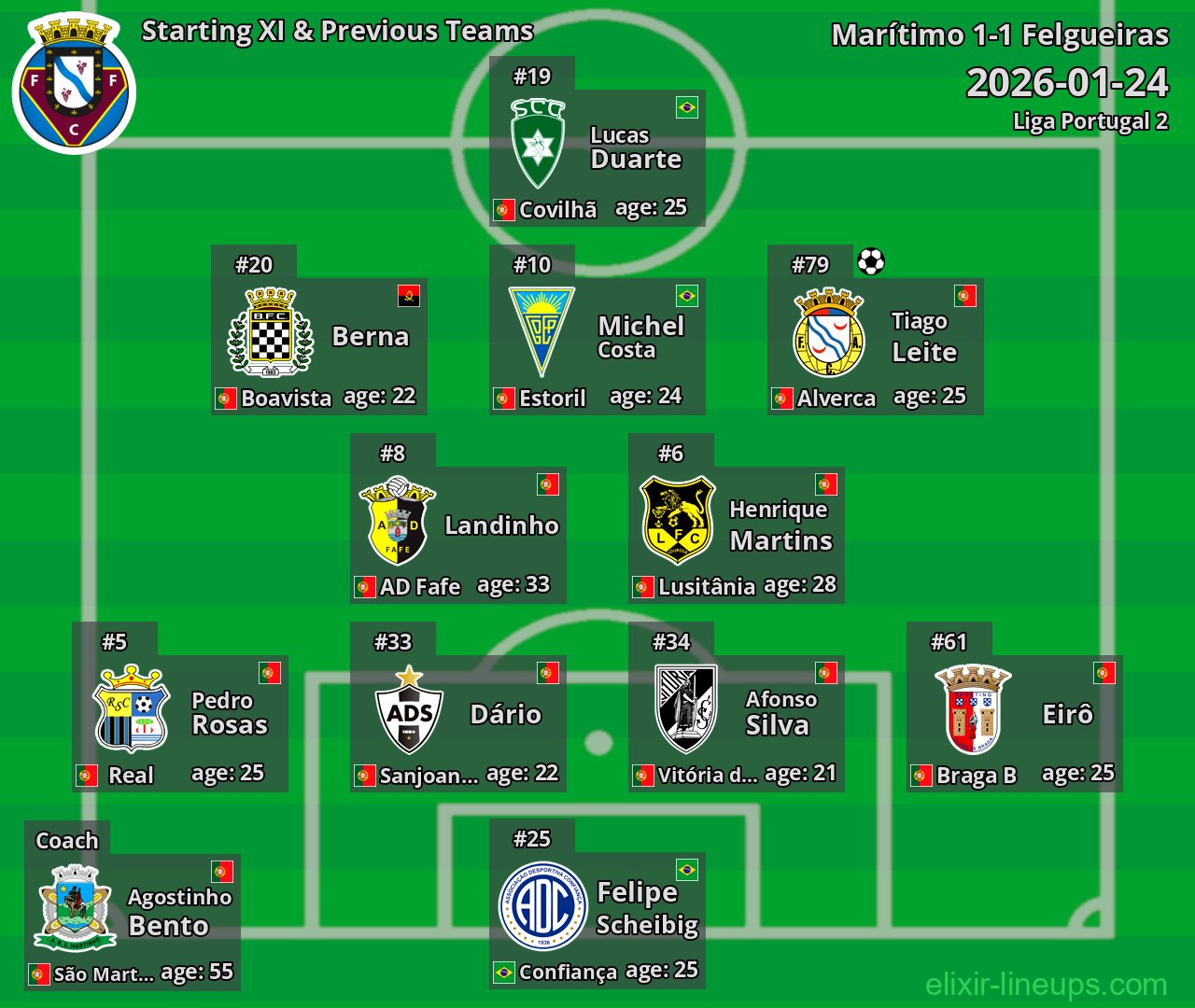Felgueiras Starting XI & Previous Teams 2026-01-24