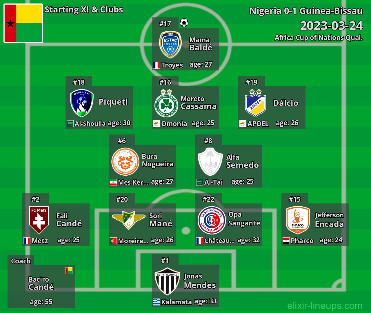 Guinea-Bissau Starting XI 2023-03-24