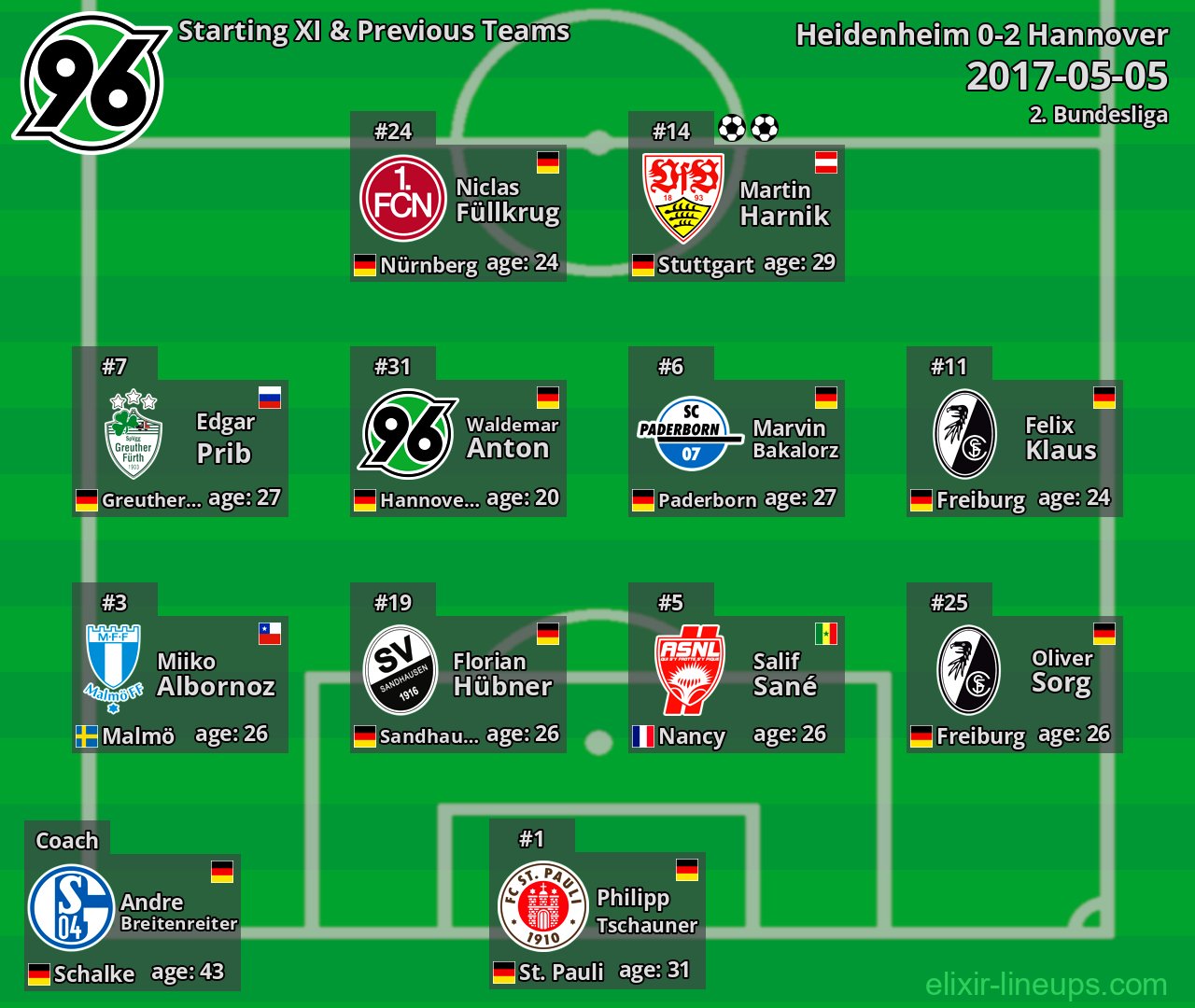 Hannover Starting XI & Previous Teams 2017-05-05