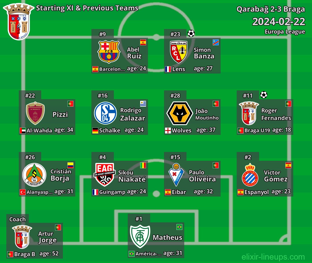 Braga Starting XI & Previous Teams 2024-02-22