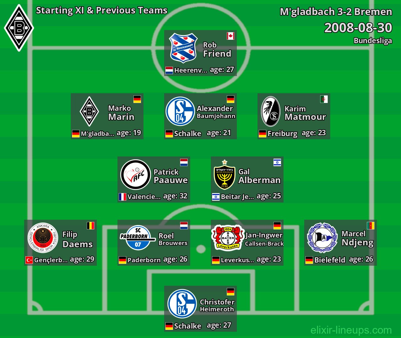 M'gladbach Starting XI & Previous Teams 2008-08-30