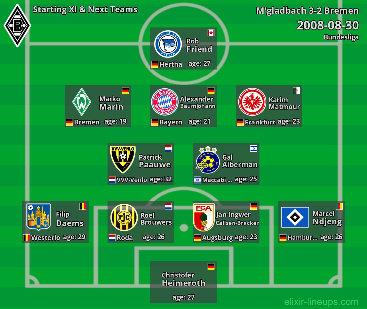 M'gladbach Starting XI & Next Teams 2008-08-30