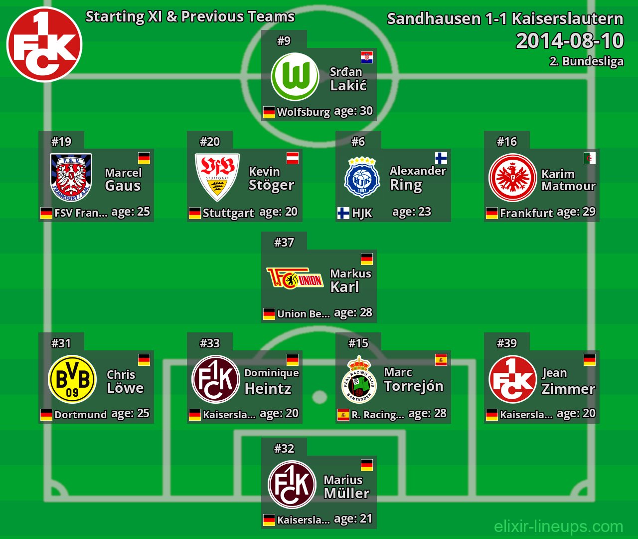 Kaiserslautern Starting XI & Previous Teams 2014-08-10