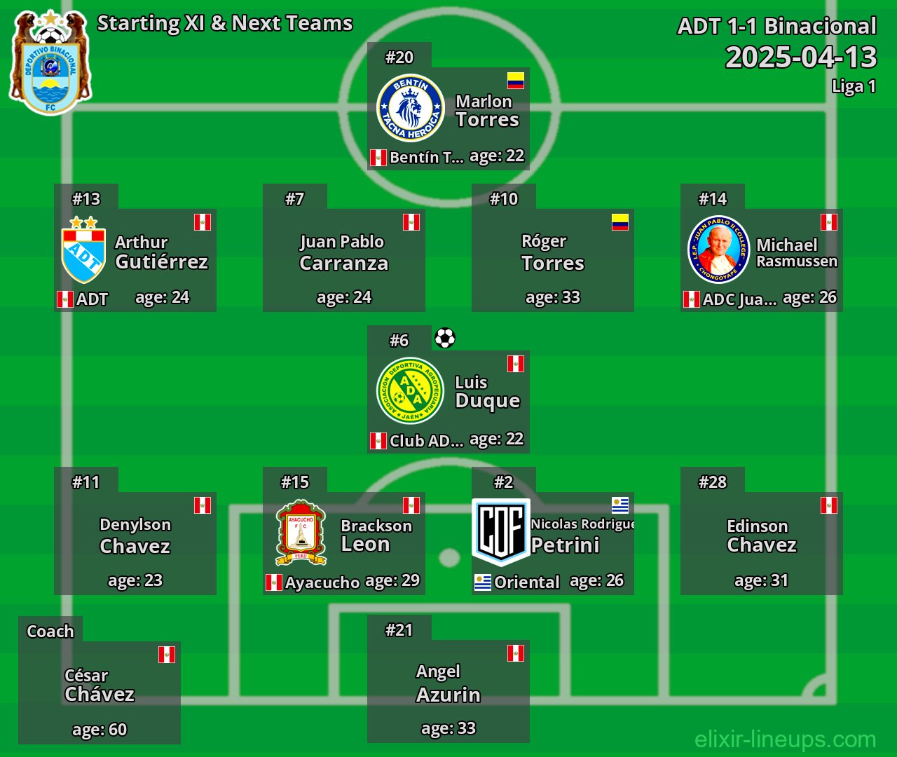 Binacional Starting XI & Next Teams 2025-04-13
