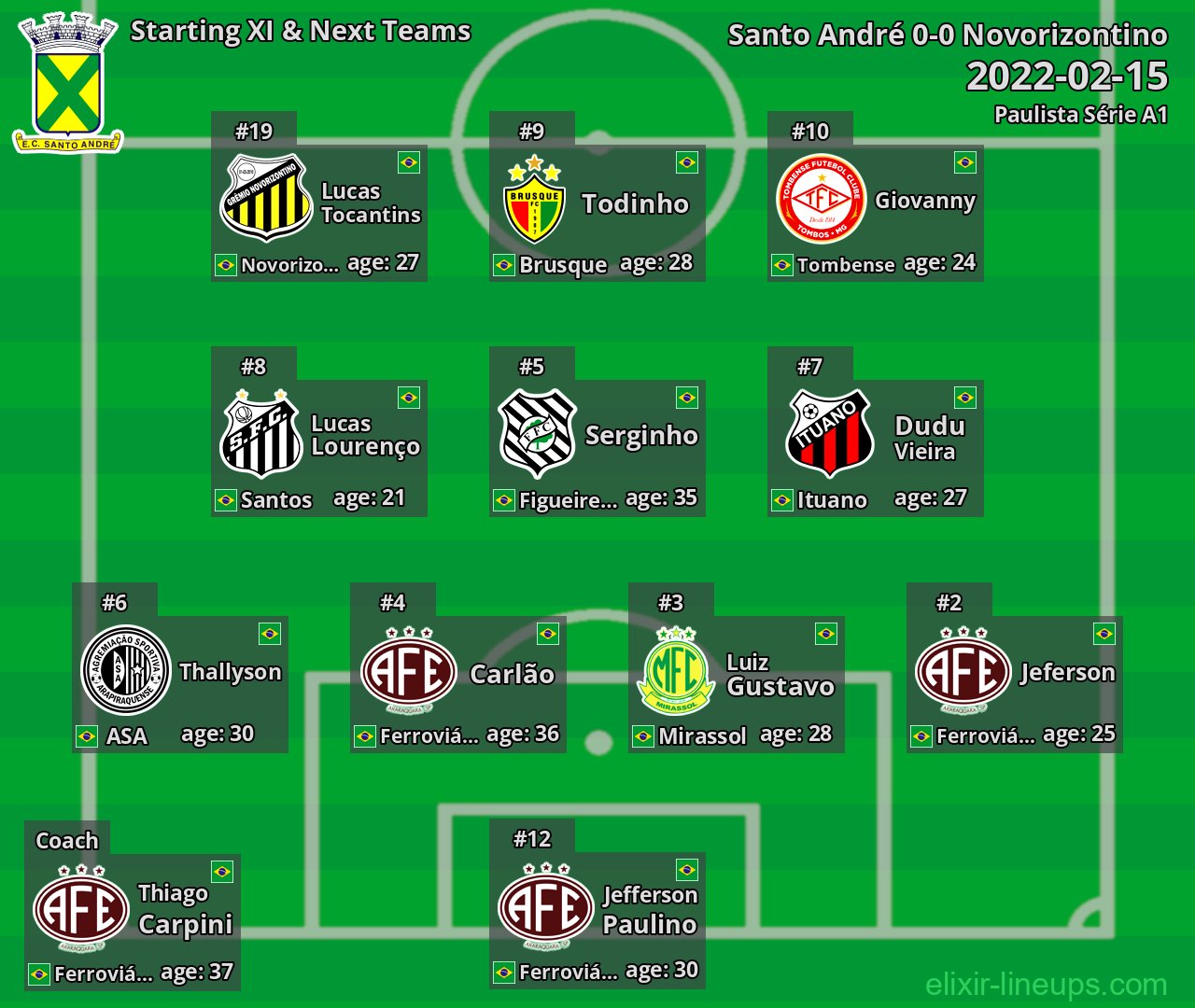 Santo André Starting XI & Next Teams 2022-02-15