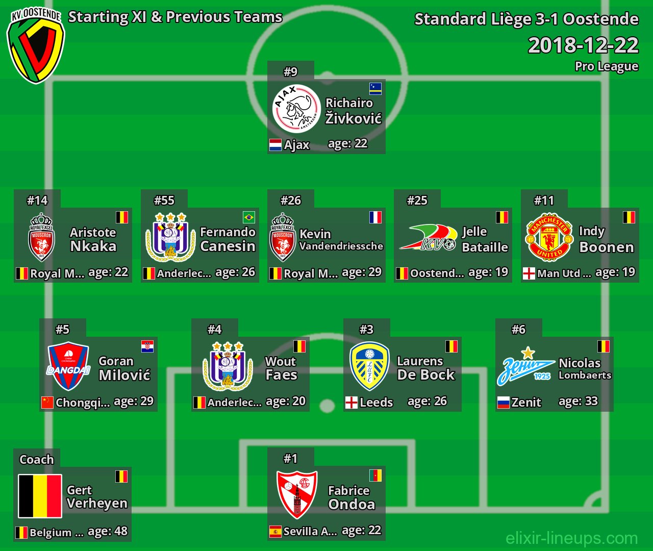 Oostende Starting XI & Previous Teams 2018-12-22