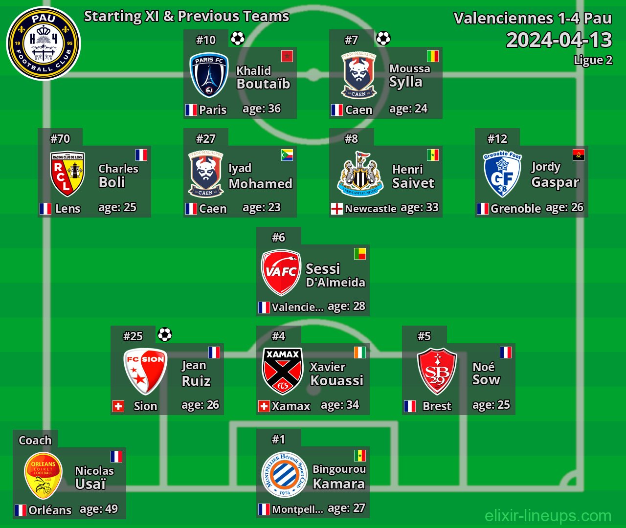 Pau Starting XI & Previous Teams 2024-04-13