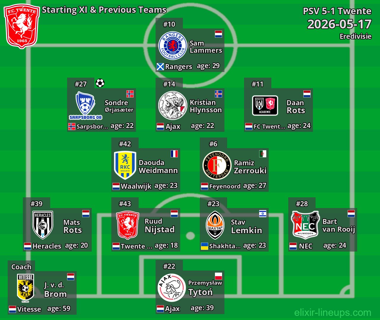 Twente Starting XI & Previous Teams 2026-05-17