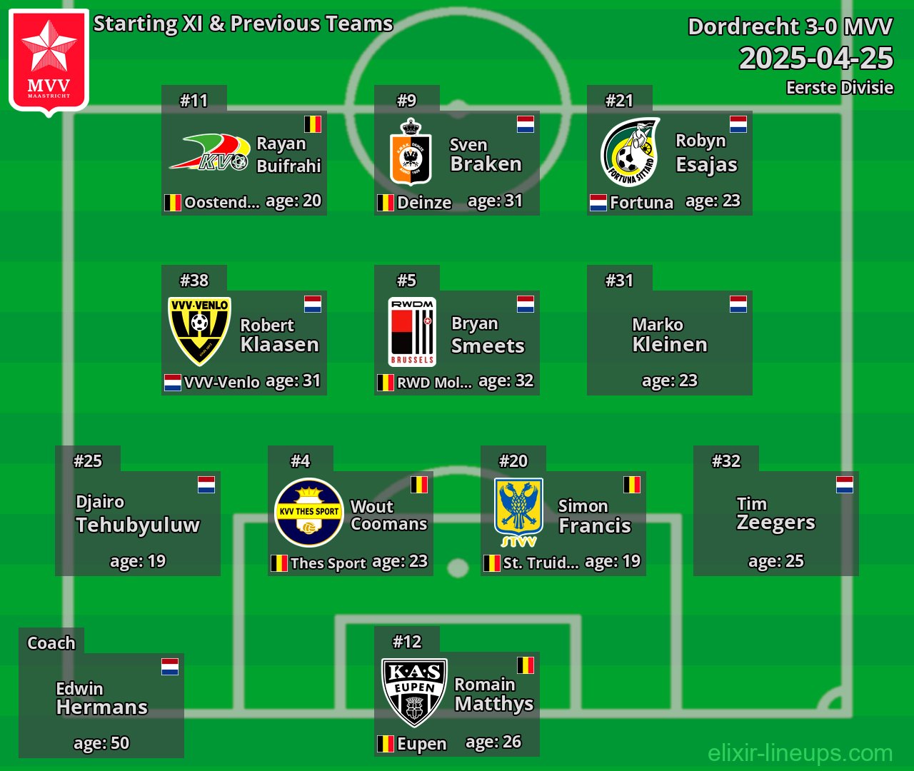 MVV Starting XI & Previous Teams 2025-04-25