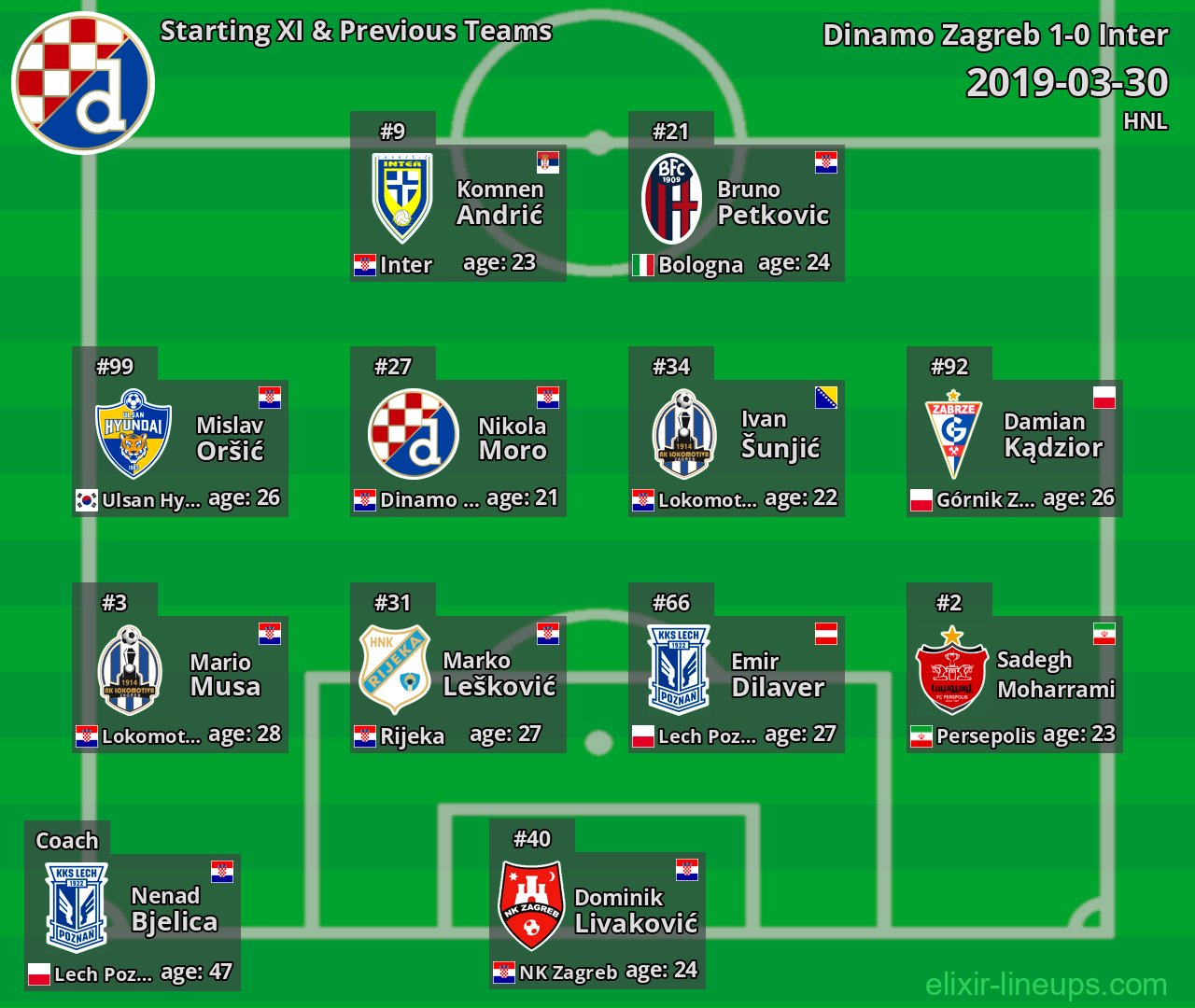 Dinamo Zagreb Starting XI & Previous Teams 2019-03-30