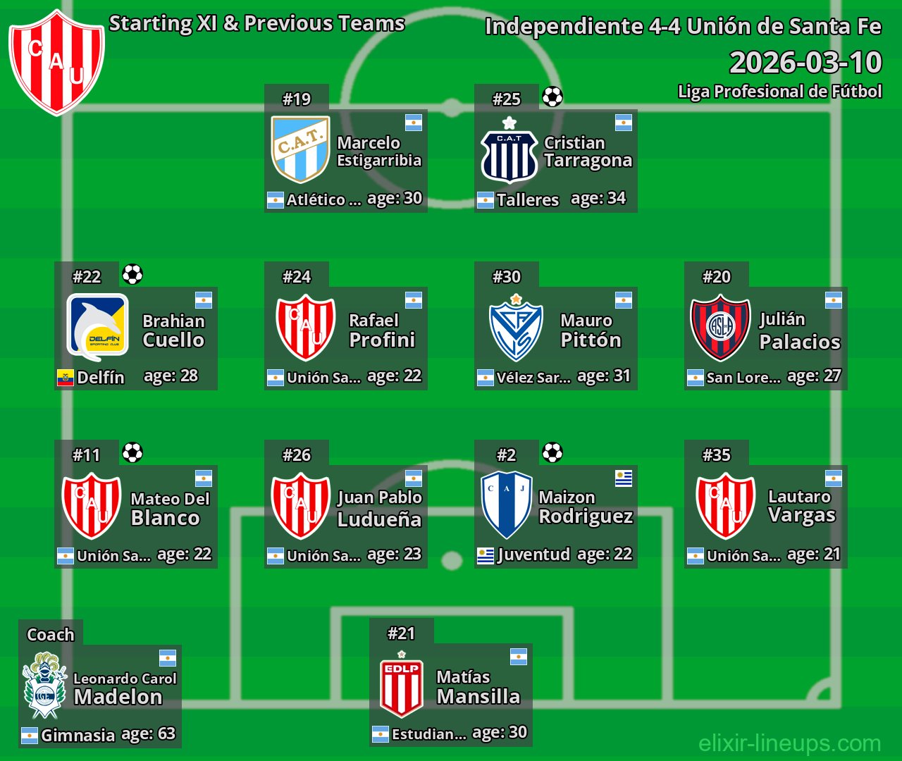 Unión de Santa Fe Starting XI & Previous Teams 2026-03-10
