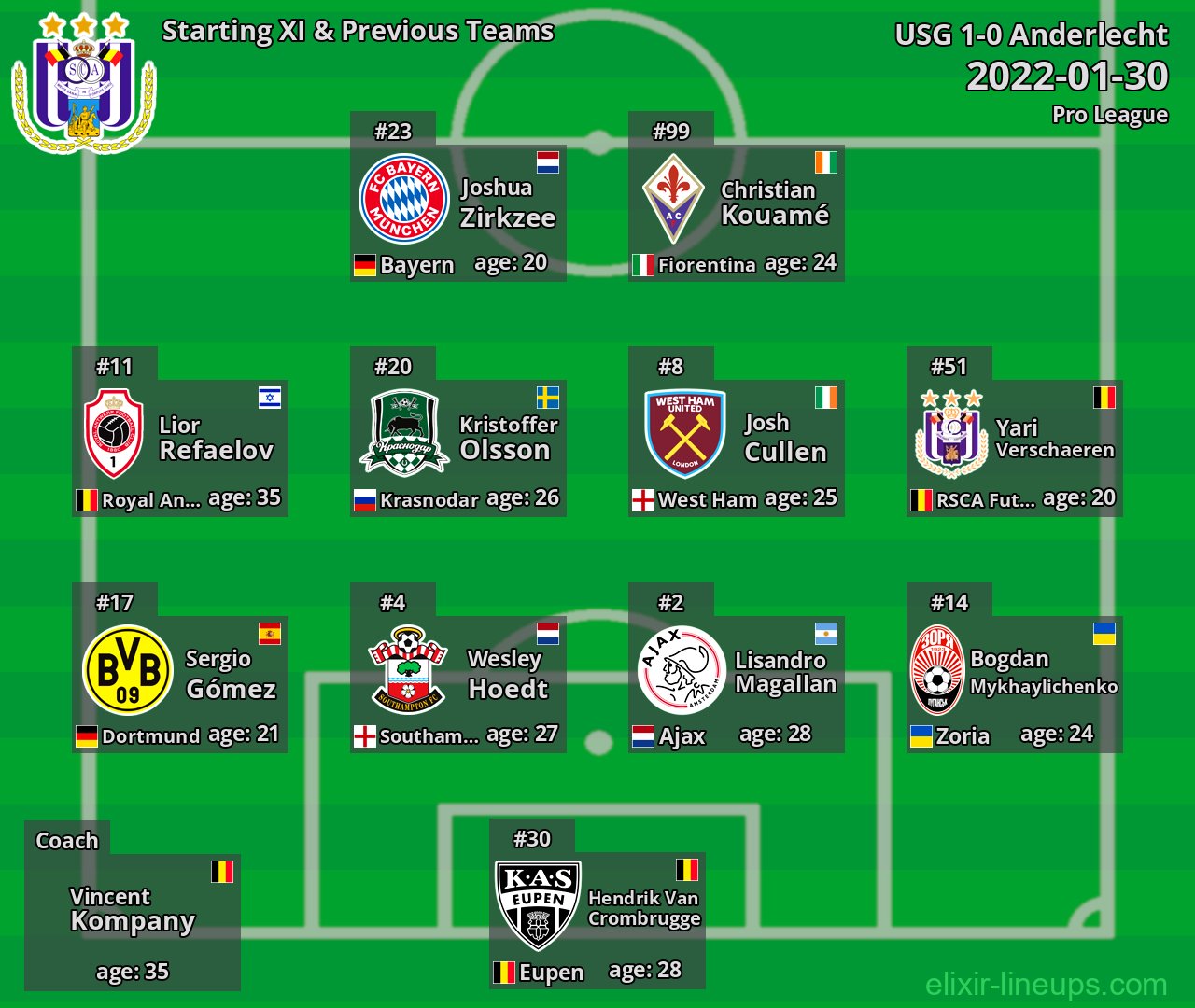 Anderlecht Starting XI & Previous Teams 2022-01-30